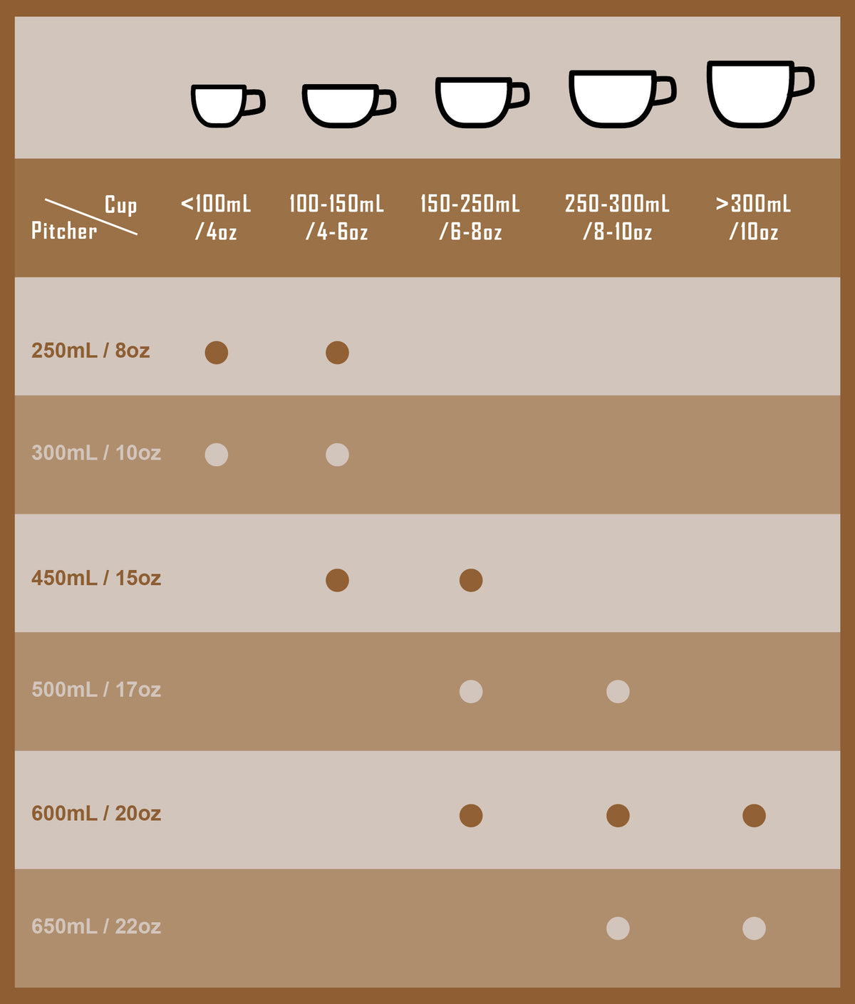 Pitcher Size Guide – WPM AUS & NZ